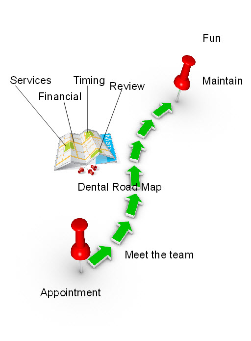 Dental Road Map Process